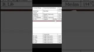LIBRARY EDUCATION IN INDIA || TS GURUKULA LIBRARAY 2023 || LIBRARY JOBS 2023