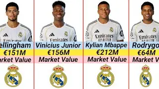 Real Madrid Football Players Transfer Market Value In 2026 😍 | Ft. Kylian Mbappe, Vinicius Junior