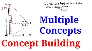 JEE Advanced Practice Question 137 | Electrostatics | Electric Field #iit #physics #jeemains2024