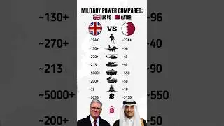 UK vs Qatar - Military Power Comparison 2025