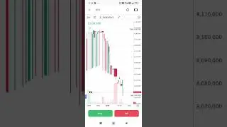 Bitcoin market increase price today