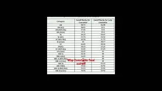 wbp Constable final cut off 2020...
