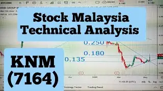 #stockKnm #stockKlci stock #malaysia stock KNM (7164) technical analysis