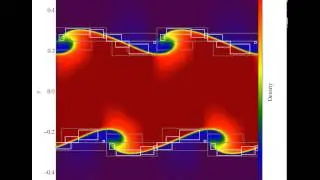 Kelvin-Helmholtz test problem - density field with grid overlay