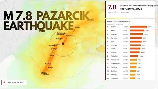 Major Earthquakes in T&uuml;rkiye 🚨(M 7.0+)