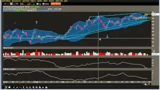 MA Very Risk, Very Short Term Trade