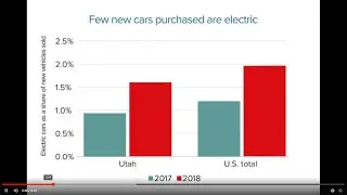 Driving Toward a Cleaner Future