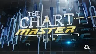 The Chartmaster on what the move in rates means for Big Tech