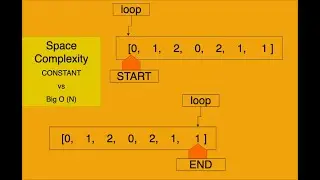 sorting array based on pivot index 