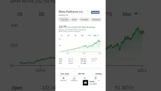 Meta (Facebook) stock price all time high