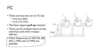 Synchronous Serial Communication