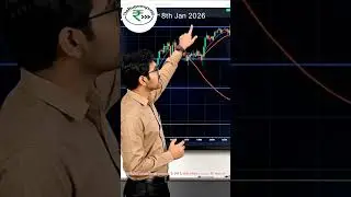 आज का Market Analysis | Nifty BankNifty Sensex | Buy Sell Probability #shorts #technicalanalysis