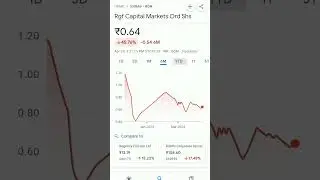 rgf capital share price #trending #pennystockbelow1rs #pennystocksbelow1rupee #pennystockstobuynow