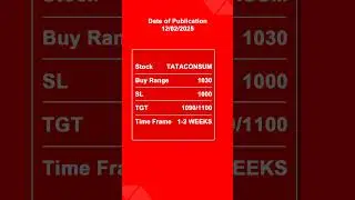 tataconsum share latest news, tata consumer analysis, tataconsum share target tomorrow