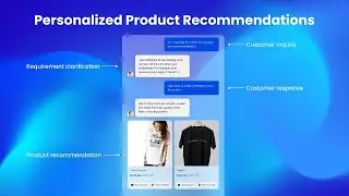 Personalized product recommendations - VanChat