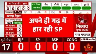 UP Nikay Chunav Results LIVE: अपने ही गढ़ में SP चल रही पीछे | Nagar Nikay Chunav Results