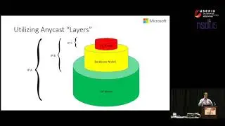 NSDI '15 - FastRoute: A Scalable Load-Aware Anycast Routing Architecture for Modern CDNs