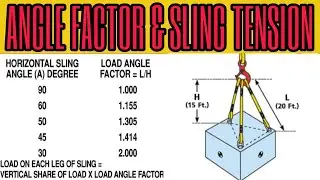 Sling angle and sling tension,how to calculate sling tension in hindi,how to calculate sling tension