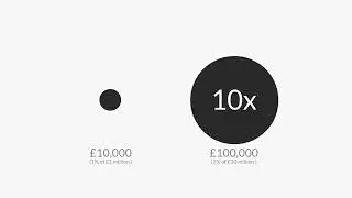 Transparent and Fixed Fees for Not-for-profit Consultants