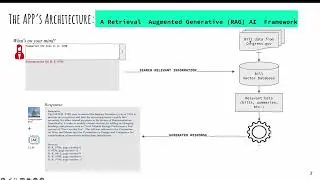 Aditya Choubey's Congressional Insight Tool app (Congressional App Challenge Video 2024)