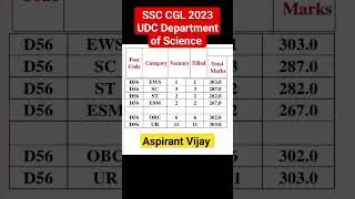 UDC Cutoff SSC CGL 2023 Result ✅ Department of Science & Technology