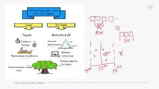 Бесплатный Вебинар The Lean Six Sigma Company 19 08 2021