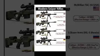 Modern Sniper Rifles 🔥 | World&rsquo;s Deadliest Precision Weapons #shorts