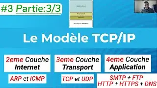 Modèle TCP/IP: Les Protocoles des Couches Internet, Transport et Application - الدارجة المغربية