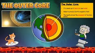 Layers and Parts Of The Earth | Crust | Mantle | Outer Core |Inner Core| Middle School Earth Science
