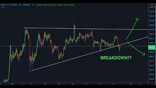Bitcoin Trend Analysis - Could this Price action will lead to a downtrend?
