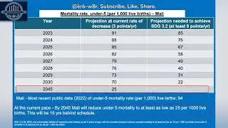 Mali and Under-5 Mortality Rate. [short 2].