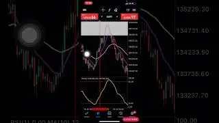 Best Scalping Strategy For Trading Volatility 75 in 2024 // Grow your Small Account With this: