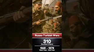 The Longest Wars In History  #warcampaign #warfare