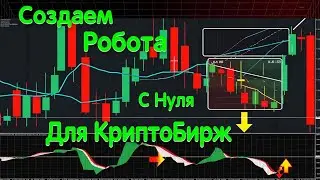 Создаем прибыльного торгового робота с нуля  Пошаговая интеграция RSI, SMA и EMA