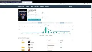 StarCraft - twitch.tv - twitchtracker - statistics
