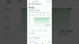 svam software share price #trendingshorts #svamp #pennystockunder10rs #pennystocks #pennystock2024