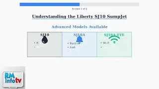 Liberty Pumps SJ10 Review &ndash; Reliable Water Powered Backup Sump Pump Explained