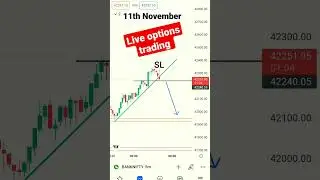 trendline break #shorts #tradingview #options #banknifty #nifty50 #breakout #strategies #livestream