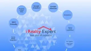 I Realty Expert