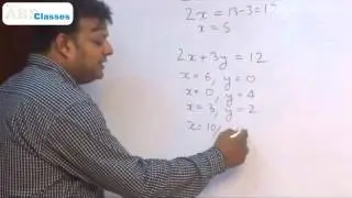 Equation Basics