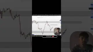 BTCUSD ANALYSIS ✨ TRADEXVILLAIN &hearts;️ #analysis #trading #bitcoinanalysis #volumeanalysis
