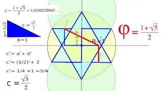 How to find mathematical constants in the infinity symbol