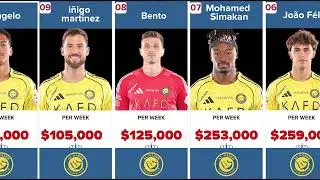 Top 20 highest paid Al Nassr players - 2026