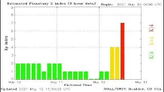 Geomagnetic Storm Ongoing @ KP7 - The CME's Have Arrived As Predicted - Human Health Alert Explained