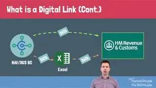 Knowledge Session - Making Tax Digital