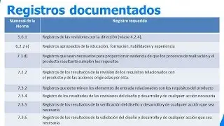 Registros obligatorios de la norma iso 9001