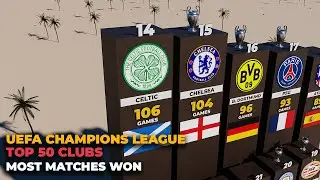 TOP 50 UCL TEAMS WITH MOST MATCHES WON [1956-2025]