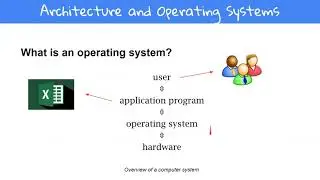 OS 1