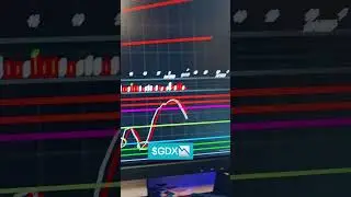 $GDX📉