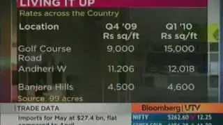 Super Luxury Market Bloomberg UTV 19 June 2010
